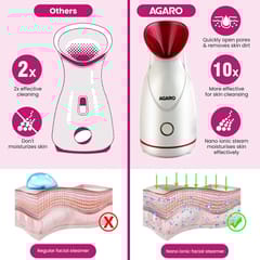AGARO Facial Steamer FS2117 Pink