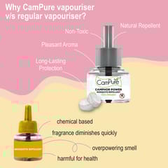 CamPure Mosquito Repellent Refill 45ml