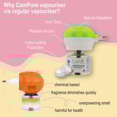 CamPure Mosquito Repellent + Machine 45ml